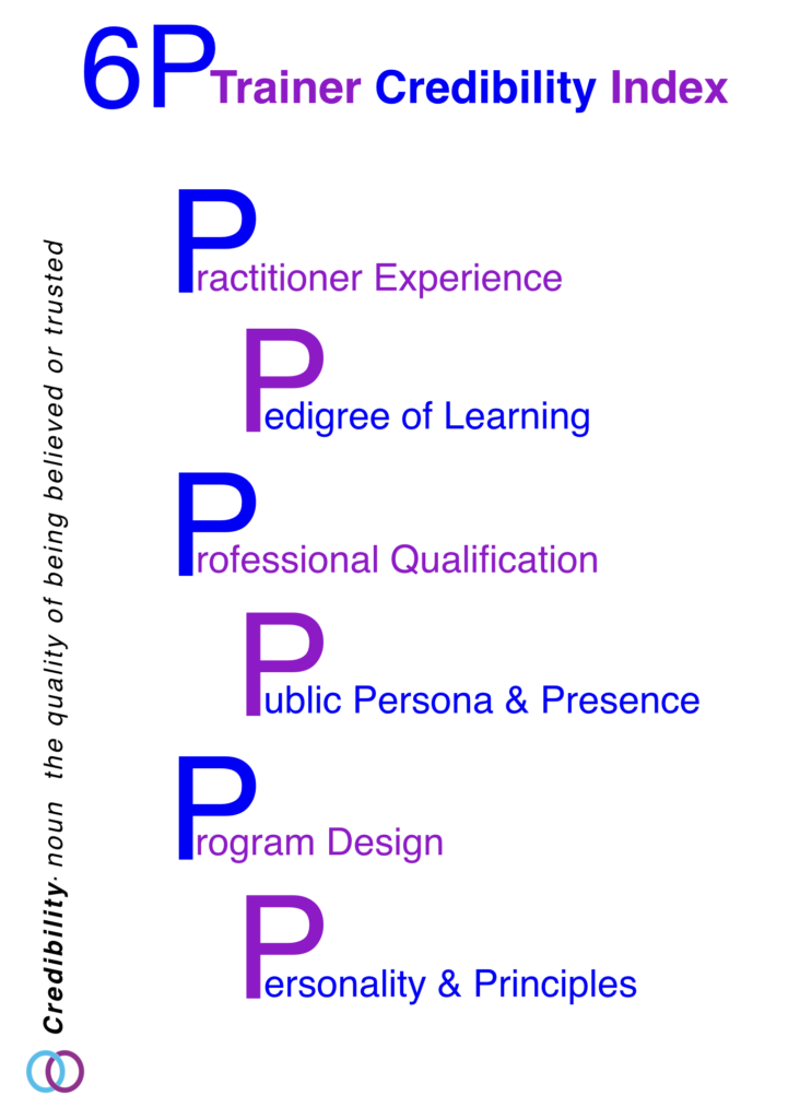 Trainer Credibility Index Poster-6p