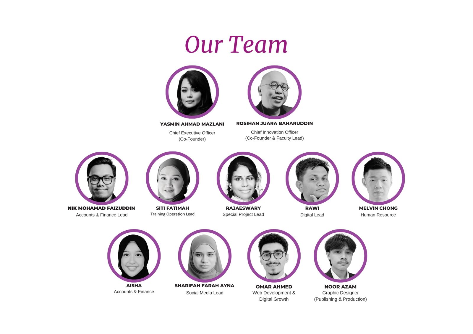 The neOOne team